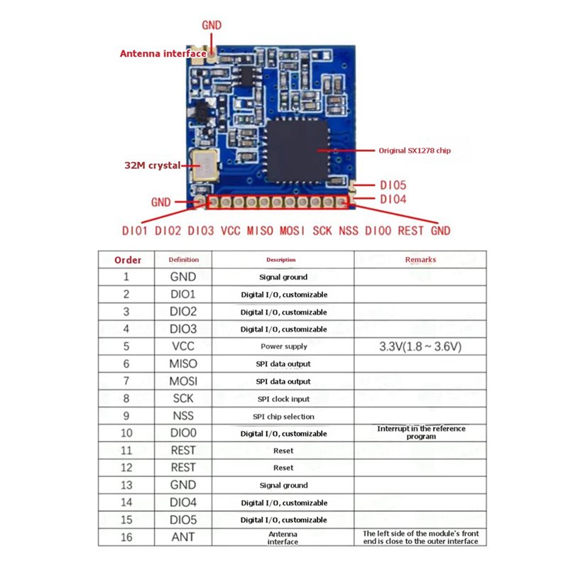 2X SX1278 ลอร่า 433 เมกะเฮิร์ต - 433Mhz Receiver Module บทวิจารณ์และราคา