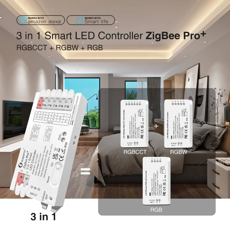 Gledopto ZigBee 3.0 Pro + 3 in - Zigbee Coordinator Stick บทวิจารณ์และราคา