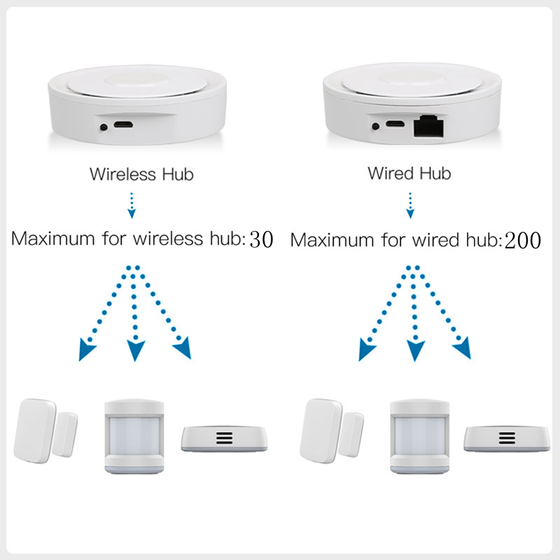 Tuya ZigBee Smart Gateway Home - Home Automation Tutorial บทวิจารณ์และราคา
