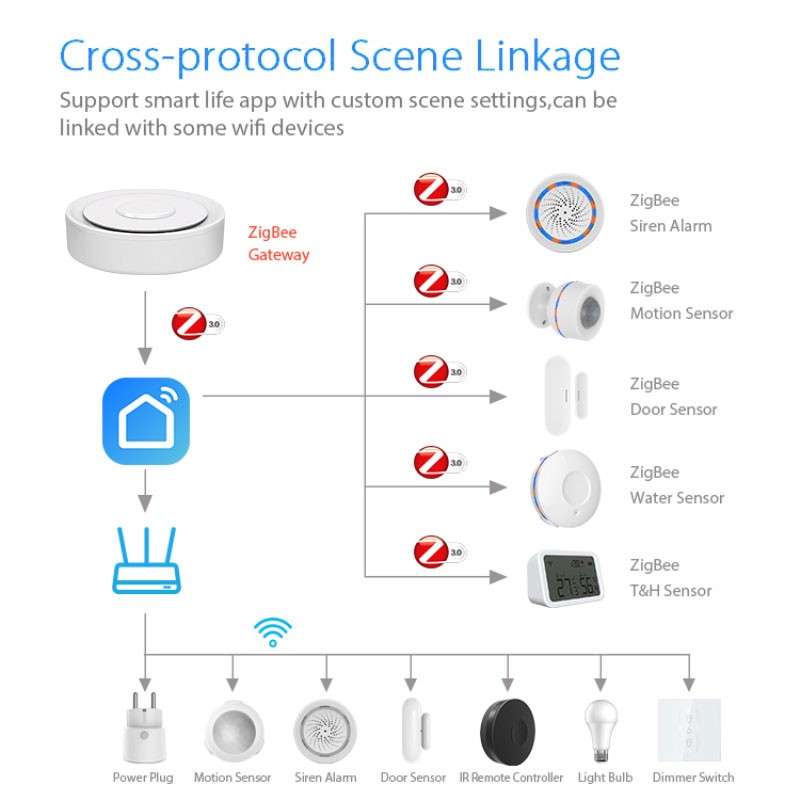 Tuya ZigBee Smart Gateway Home - Home Automation Tutorial บทวิจารณ์และราคา